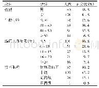 《表1 编码员基本情况：湖南省109家医院病案编码员现状调查》