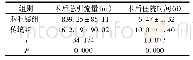 《表3 2组术后总引流量、术后住院时间比较》