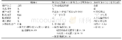 《表2 外伤性颅内血肿的三种手术术式的鉴别要点及查找路径》