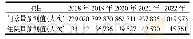 《表5 2018年-2022年门诊量和住院量预测结果》