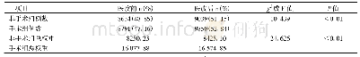 《表3 非手术组与手术组DRG权重分析》