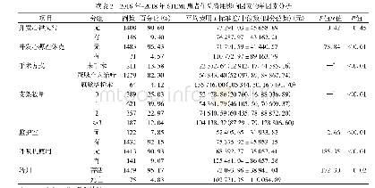 《表2 2016年-2018年STEMI患者住院费用影响因素的单因素分析》