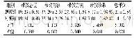 表3 两组学生对教学的评价比较(±s，分)