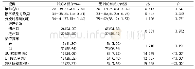 表1 2组一般资料及UU、CT、GBS感染率