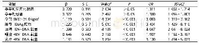 《表4 新生儿HBV感染影响因素》