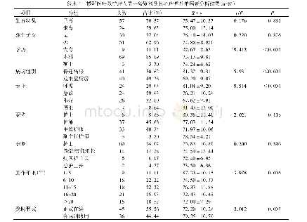 表1 援鄂医疗队护理人员一般资料及其心理弹性单因素分析结果(n=81)