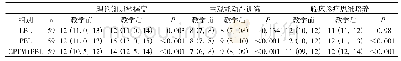 表1 三组学生教学前后的自身效果对比[M (Q1,Q3)，分]