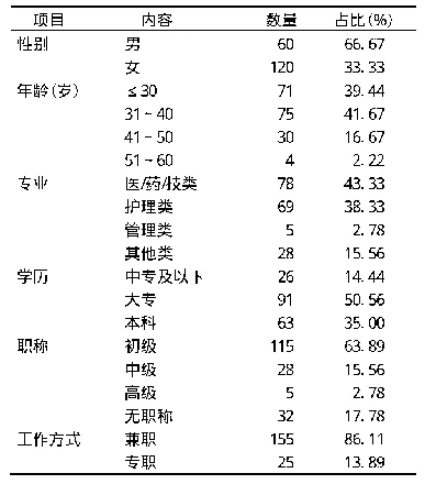 表3 94家基层医疗机构病案管理人员基本情况