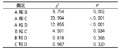 表4 心内科各病区介入操作率的比较