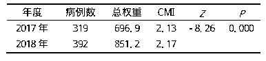 表3 2017年-2018年DRGs能力指标比较