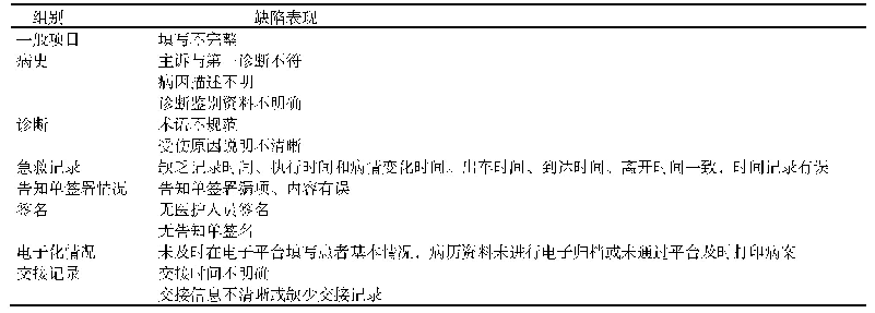 表1 病案资料缺陷项目：质量干预对院前急救病历书写和管理质量的效果评价