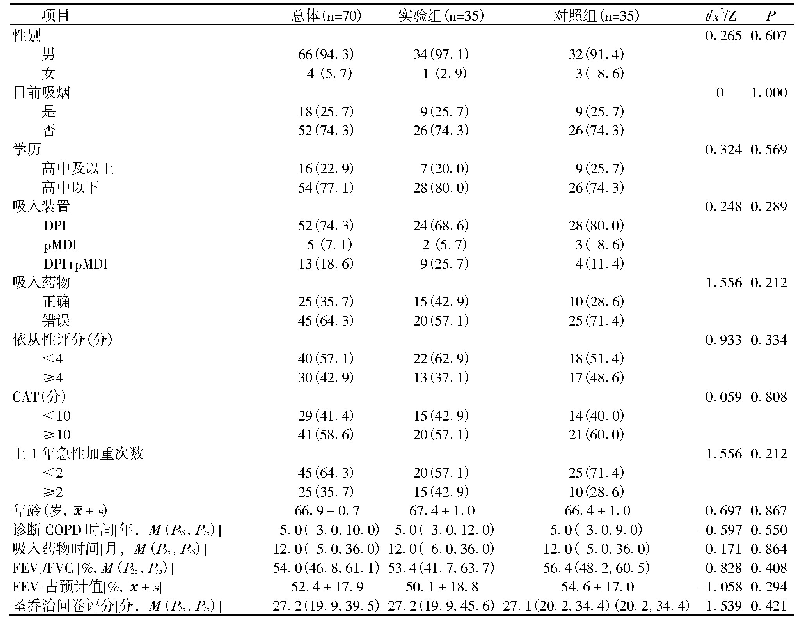 表1 一般资料分析[例数(%)]