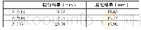 《表1 打印结果：一种高精度的FDM 3D打印机的研究及实现》