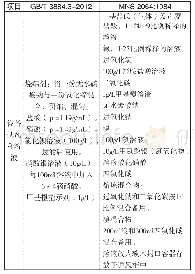 表2 中蒙铜精矿·硫量测定的设备、试剂和溶液比对