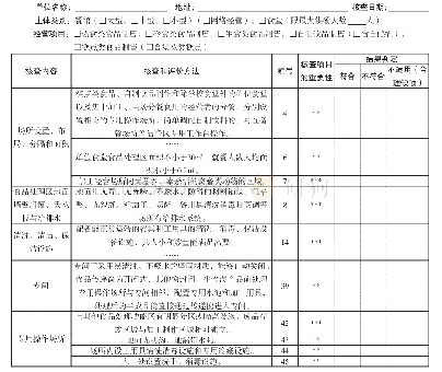 《附表：第二类食品经营许可现场核查表（部分条款和内容）（适用于餐馆，单位食堂）》