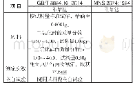 表3 中蒙铜精矿·二氧化硅含量测定步骤比对