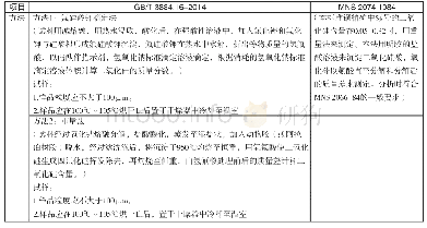 表1 中蒙铜精矿·二氧化硅含量测定方法比对