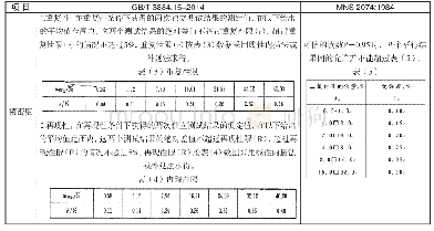 《表4 中蒙铜精矿·二氧化硅含量测定分析结果比对》