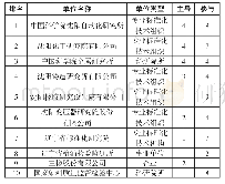 《表1 2018年沈阳地区研制国家标准贡献度排名表(前10位)》