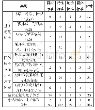 《表1 标准统计表：燃煤发电企业废弃物循环利用标准体系研究》