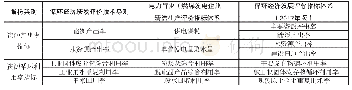 《表2 循环经济指标分析：燃煤发电企业循环经济实践技术标准研究》