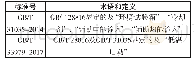 表1 术语和定义：质子交换膜燃料电池电堆与发电系统低温特性试验方法国家标准解析