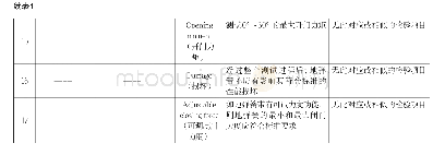 表1 国标与欧标主要技术要求对比