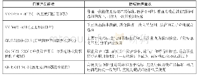 《表2 口罩标准与防疫建议》