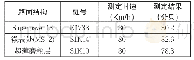 表1 0 对比噪音检测结果