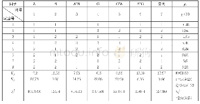 表4 计算表：PCB集成化RFID标签天线的优化设计