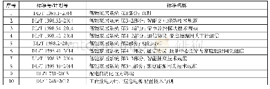 表6 电力行业供用电标准化技术委员会智能家居相关标准列表