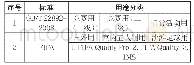 表1 按照用途分类对比（5号足球）