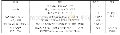 表1 命令-响应结构：智能卡操作系统指令测试方法研究