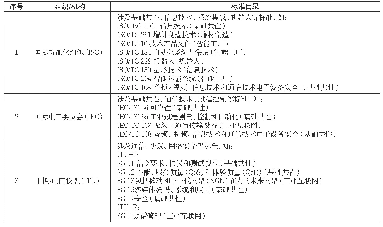 表1 智能制造国际标准：制造领域智能制造标准体系框架研究