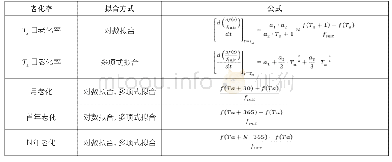 表2 不同老化指标计算公式