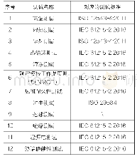 表3 ISO/TS 18178的测试名称及对应的测试标准