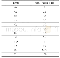 表4 重金属及特定元素含量限量要求