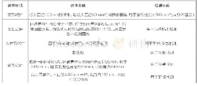 表1 测试试件形状要求：基于IEC 61496标准对采用视觉保护装置的电敏保护设备试验方法与要求解析