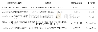 表2 本工作探索样品预处理条件所用的几种微波消解仪