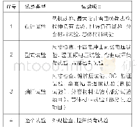 表5 复合绝缘横担定型试验