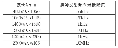 表1 连续波激光脉冲的发射频率限值