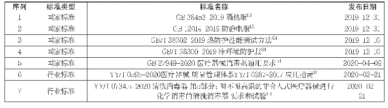 表1 疫情防控相关国家和行业标准情况