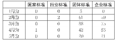 表2 2020年1月-5月疫情四类标准表