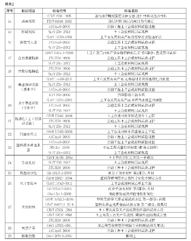 表2 土工合成材料检测项目及相关标准