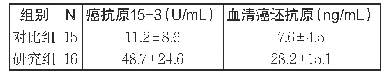 表1 两组患者检查结果统计分析[n(%)]