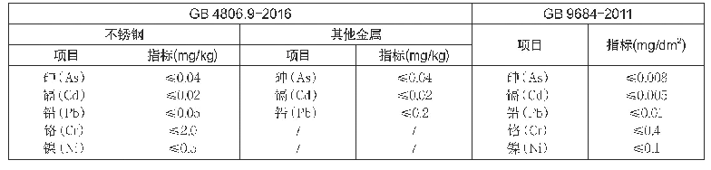 表3 新旧标准重金属迁移物指标对比