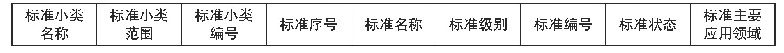 表4 测绘标准体系表头：自然资源标准体系构建思考