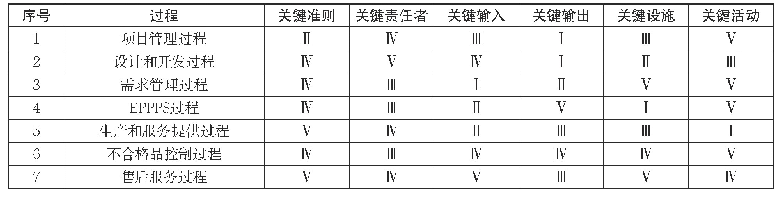 表4 预算成本与实际成本的偏差KPI的风险评估