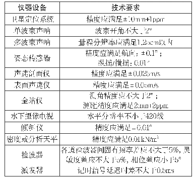 表2 主要检测仪器设备技术要求