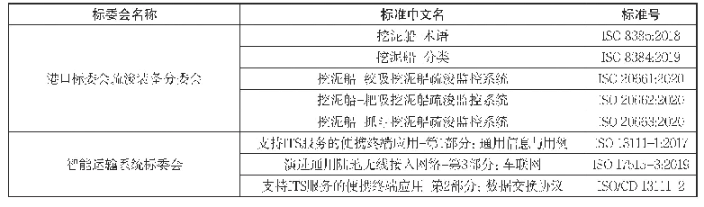 表1 疏浚及智能交通标委会参与的国际标准制修订项目